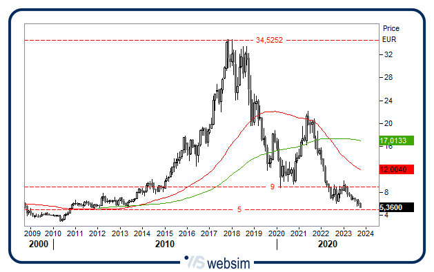 2310dal WebSim 2310dal WebSim