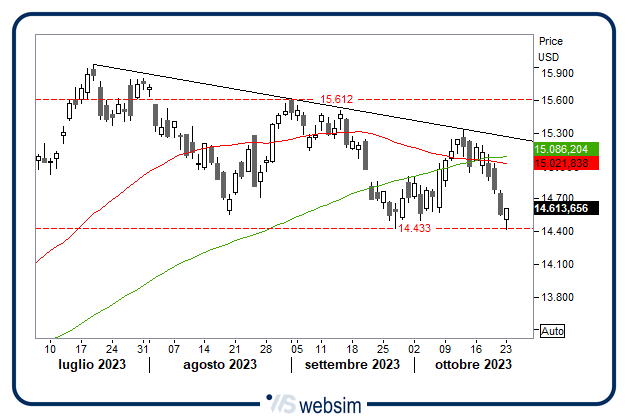 2310ndq WebSim 2310ndq WebSim