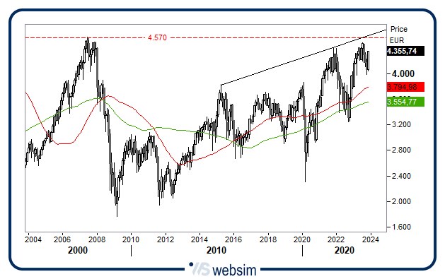 2311stoxx WebSim 2311stoxx WebSim