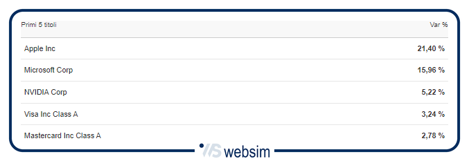 2403tab2 WebSim 2403tab2 WebSim