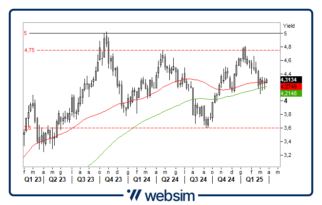 2403treasury Websim
