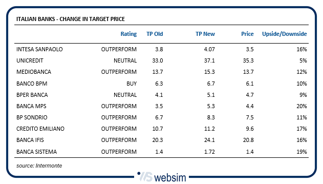 2404bancheita WebSim 2404bancheita WebSim