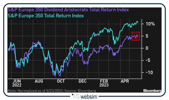 24052023dividendi WebSim 24052023dividendi WebSim