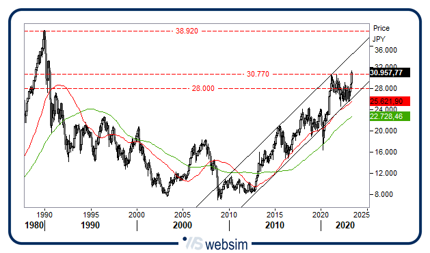 2405nky WebSim 2405nky WebSim