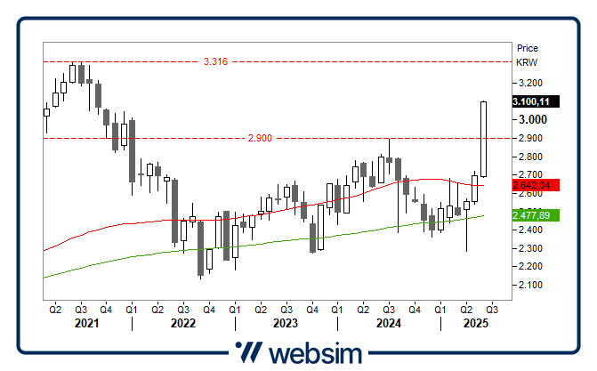 2406kospi Websim