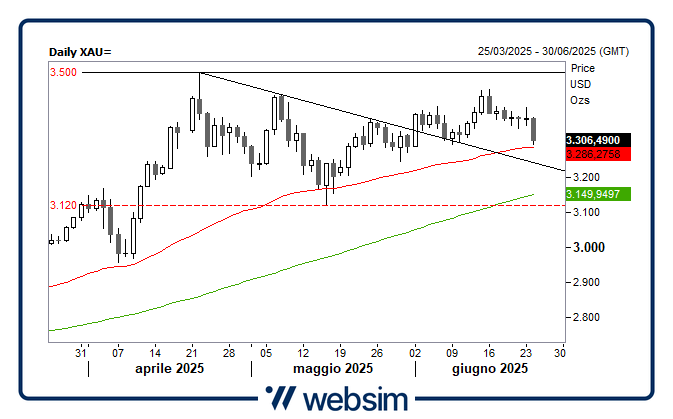 2406oro Websim