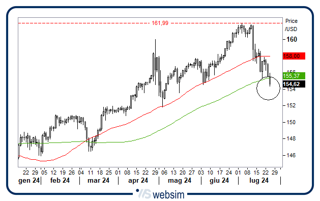 2407yen WebSim 2407yen WebSim
