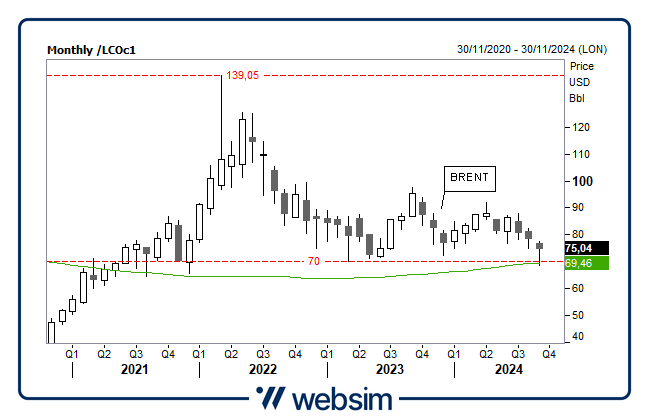 24092024brent Websim