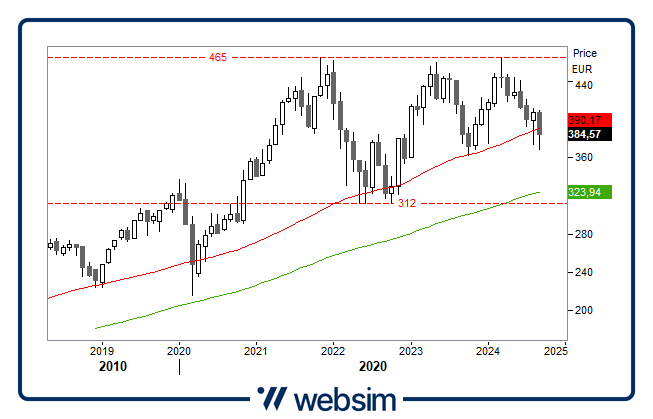 2409lusso Websim 2409lusso Websim