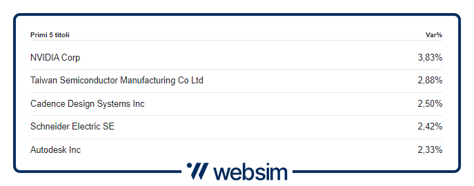 2410climate Websim