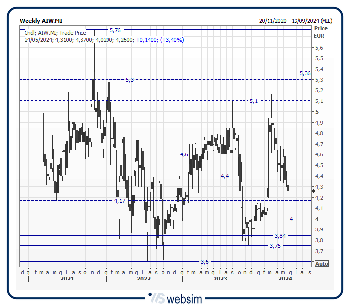 24aiw WebSim 24aiw WebSim