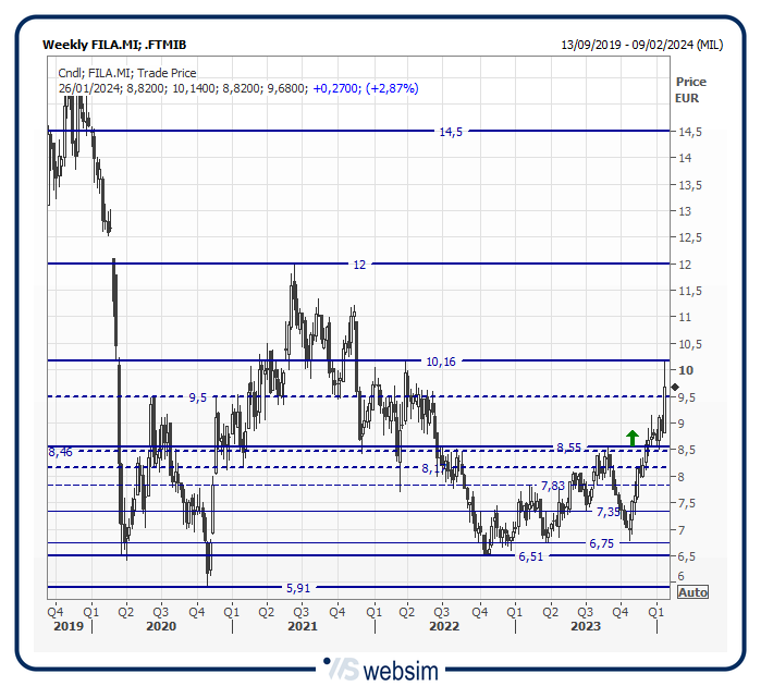 24fila WebSim 24fila WebSim