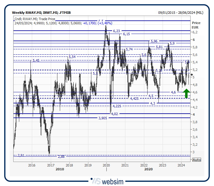 24rway WebSim 24rway WebSim
