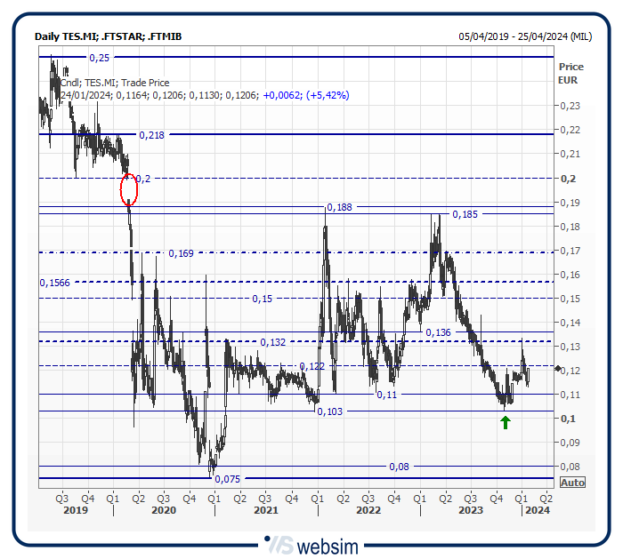24tes WebSim 24tes WebSim