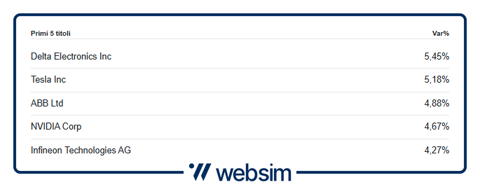 2503ecar Websim