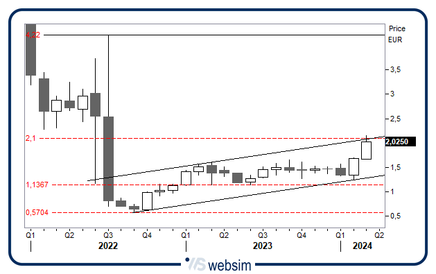 2503spm WebSim 2503spm WebSim