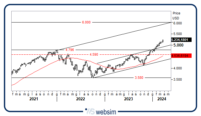 2503spx WebSim