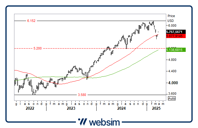 2503spx Websim