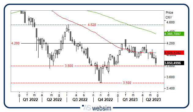 2505cina WebSim 2505cina WebSim