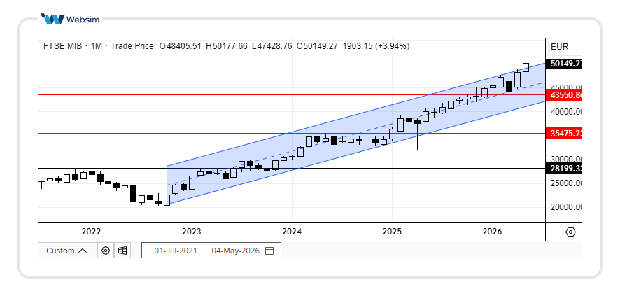2505ftsemib Websim