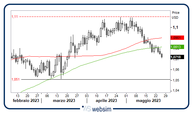 2505usd WebSim 2505usd WebSim