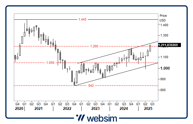 2506em Websim