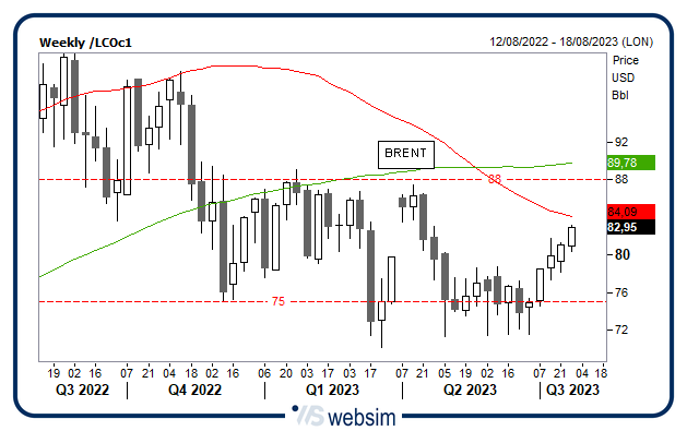 2507brent WebSim 2507brent WebSim