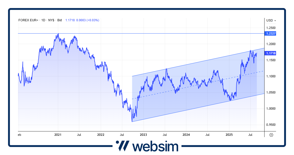 2508usd Websim