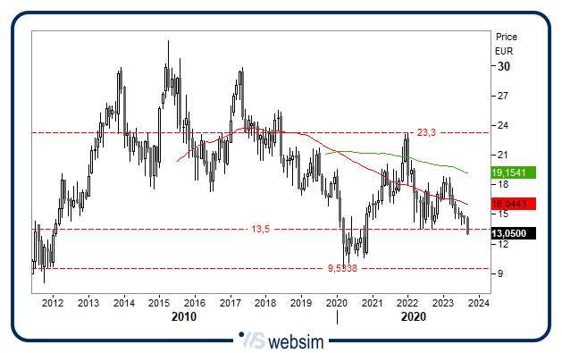 2509sfer WebSim 2509sfer WebSim
