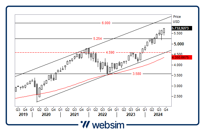 2509spx Websim