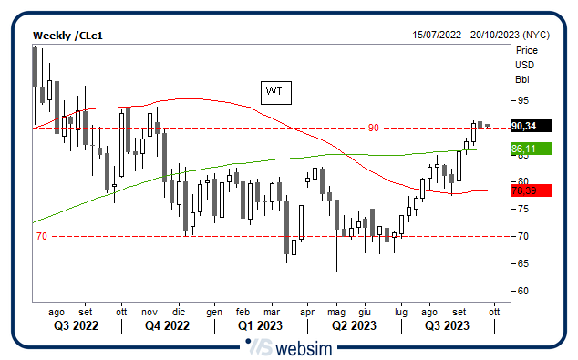 2509wti WebSim 2509wti WebSim
