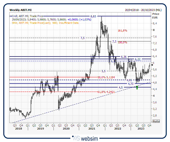 25abit WebSim 25abit WebSim
