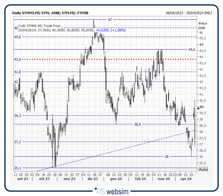 25stm WebSim 25stm WebSim