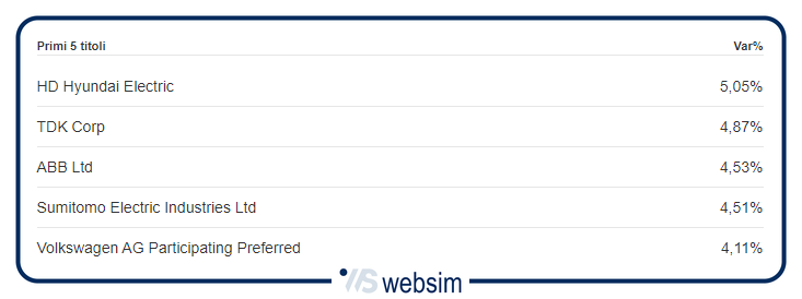 2601accumulatori WebSim