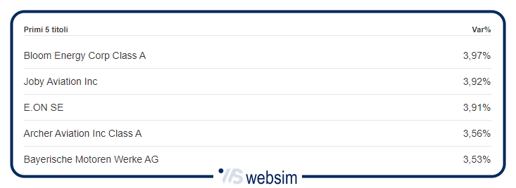 2601batterie WebSim 2601batterie WebSim