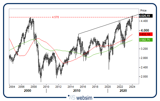 2601stoxx WebSim