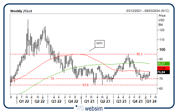 2601wti WebSim