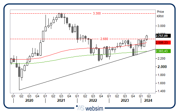 26032024corea WebSim