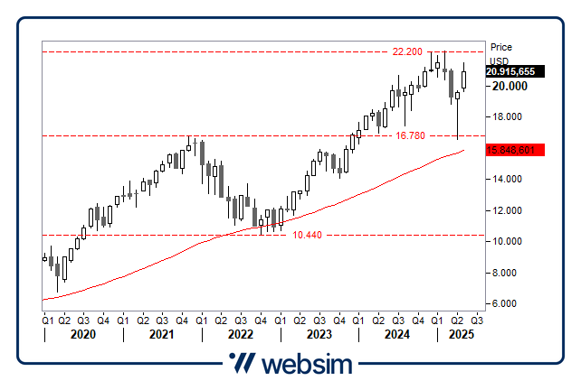 2605ndq Websim