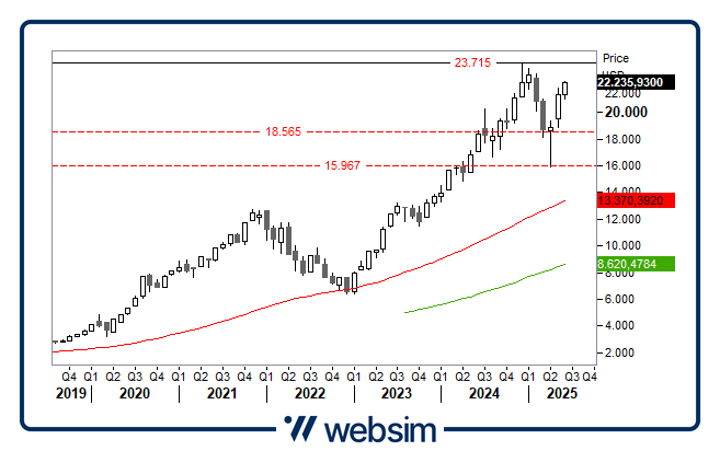 2606bm7 Websim
