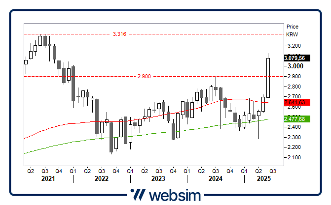 2606kospi Websim