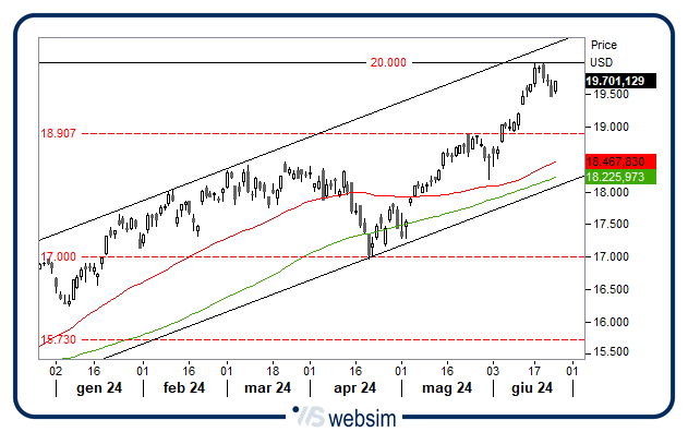 2606ndq WebSim 2606ndq WebSim