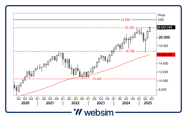 2606ndq Websim