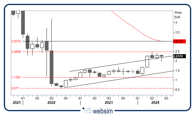 2606spm WebSim 2606spm WebSim