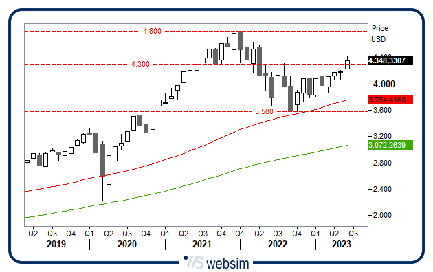 2606spx WebSim 2606spx WebSim