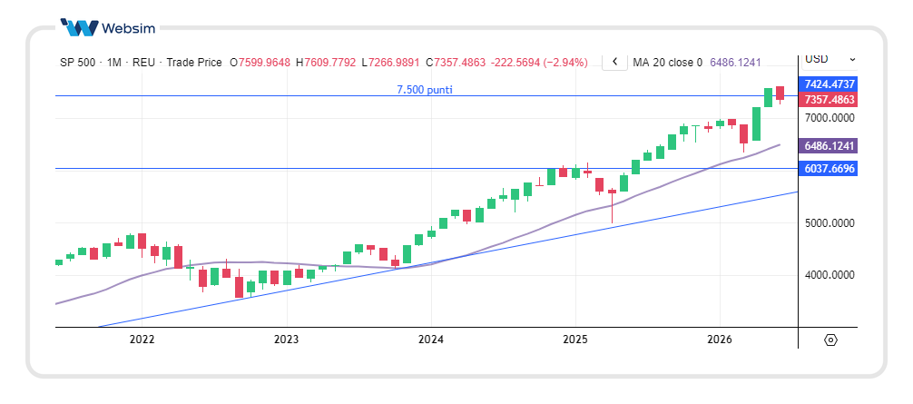 2606spx Websim
