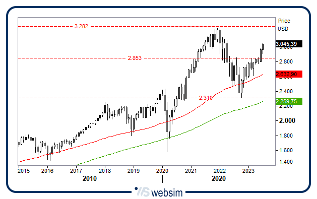 26072023 WebSim 26072023 WebSim