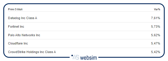 26072023cyber WebSim