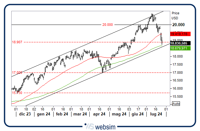 2607ndq WebSim 2607ndq WebSim
