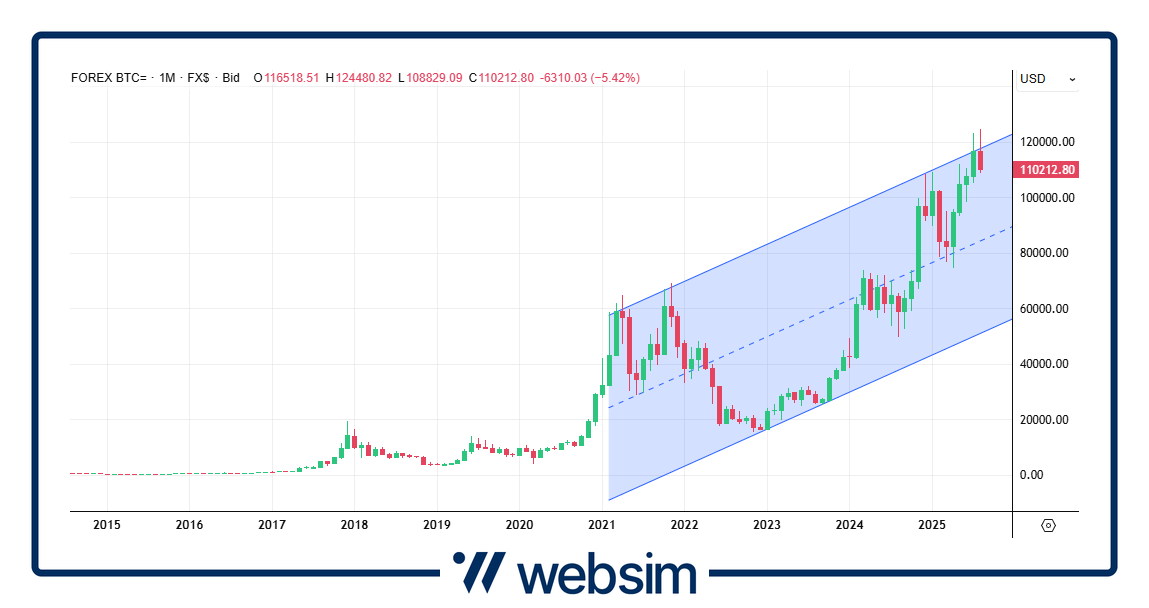 2608bitcoin Websim